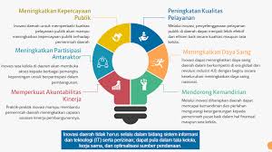 Kepentingan teknologi dan inovasi dalam pengajaran dan pembelajaran. Https Fe Ummetro Ac Id Ejournal Index Php Jm Article Download 396 272