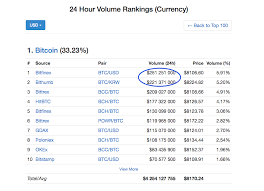 bitstamp volume chart bittrex php api mrs nerds wonder