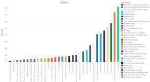 And this is something that even social media websites haven't been able to deliver. The Top Social Media Apps Of 2020 According To Apptopia