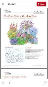 No Fuss Sunny Garden Plan Planting Fertilizing Watering Regularly Until Summer Flowers Bloom They In 2020 Flower Garden Plans Garden Planning Lawn And Garden