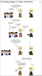 Everything you don't want to happen will happen, and you might find yourself begging for privacy and alone time. Hetalia Parenting Styles 2 By Sand3 On Deviantart