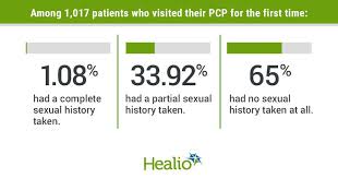 Image result for Sexual History