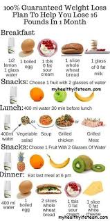Pin On Weight Loss Diet Plan For Women