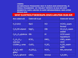 We did not find results for: Sifat Koligatif Larutan Elektrolit Ppt Download