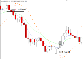 40 Pips Forex Strategy With Parabolic Sar And Moving Average Forex Forex Currency Trading Quotes