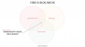 Kerstin | lux mumma london. Top 12 Lifestyle Blogs In 2020 You Need To Know About