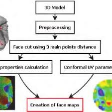 Pdf 3d Face Recognition