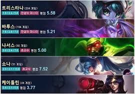 원딜 KDA에 대한 개인적인 견해 | LoL 인벤