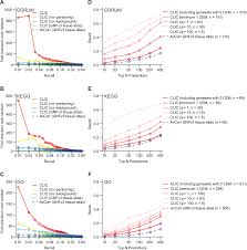 Maybe you would like to learn more about one of these? Clic A Tool For Expanding Biological Pathways Based On Co Expression Across Thousands Of Datasets