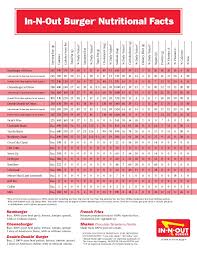 In N Out Nutritional Information