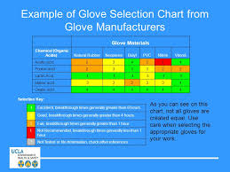 personal protective equipment ppe for ucla research