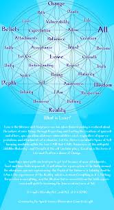 I M Totally Corpus What Is Love A Sacred Geometry Experiement Sacred Geometry Symbols Sacred Geometry Spirit Science