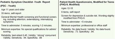 Image result for Pediatric Symptom Checklist