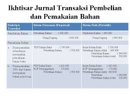 Dalam sistem ini, pembelian bahan baku tersebut secara tunai dicatat dengan jurnal pembelian bahan baku seperti berikut ini: Akuntansi Biaya Penentuan Biaya Bahan Baku Penentuan Biaya