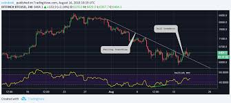 6 6k Bitcoin Price Eyes New Target For Bull Reversal