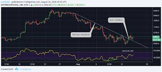 6 6k Bitcoin Price Eyes New Target For Bull Reversal