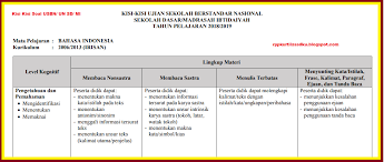 Maybe you would like to learn more about one of these? Download Soal Us Ips Sd Kelas 6 2019 Background Kurikulum Gratis Download Soal Us Ips Sd Kelas 6 2019 Pedia Edu