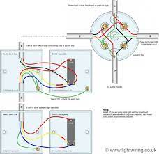 Ceiling rose wiring (older cable colours) assuming your wiring uses the 'old' core cable colours i.e red (live), black (neutral) and green/yellow (earth) then fig.1 shows the most common way your ceiling rose will be connected. Two Way Switching 3 Wire System Old Cable Colours Using A Junction Box Light Switch Wiring 3 Way Switch Wiring Home Electrical Wiring
