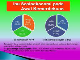 Rpp ini merupakan penjabaran kd 3.4 menganalisis kronologi, perubahan dan kesinambungan ruang (geografis, politik, ekonomi, pendidikan, sosial, budaya) dari awal kemerdekaan. Isu Sosioekonomi Pada Awal Kemerdekaan Rass Naa