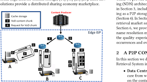 P2p network through active measurements, and use it to analyze. A P2p Storage And Content Retrieval System Download Scientific Diagram