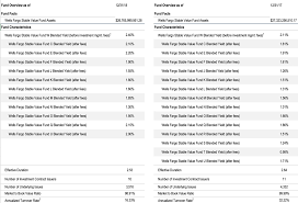 commentary time to allocate out of stable value funds