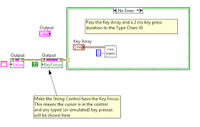 Since home goods may keep trending for a long time, you can also build a brand around your niche and optimize your product pages to rank on google and bring in organic traffic. Programmatically Simulate Key Strokes In Labview Ni Community