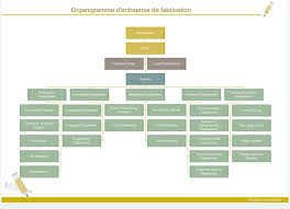 Organigramme D Entreprise De Fabrication Organigramme Organisation Vente Au Detail