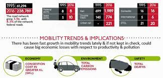 In 2019, nrcoe has been registered by mot under ntp implementation plan. Focus On Sustainable Transport System