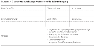 Hygienisches arbeiten ist für jeden, der in der zahnmedizin tätig ist, eine selbstverständlichkeit. Qm System Verfahrens Und Arbeitsanweisungen Zwp Online Das Nachrichtenportal Fur Die Dentalbranche