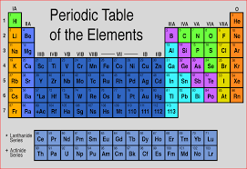 Periodic Table Were Discovered Mendeleev S Periodic Table Today S Periodic Table Chemistry Chemistry Classroom Periodic Table