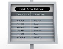 Get your 3 bureau credit report & your free 3 credit scores all in one place. Credit Scoring Fico Vantagescore Other Models
