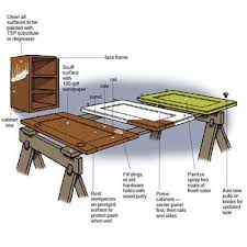 How To Paint Your Kitchen Cabinets Home Diy Painting Kitchen Cabinets Home Improvement Projects