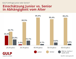 Bei tanzturnieren zählt man idr ab 35 zur seniorenklasse und ich gelte mit 61 in unserem ehrenamtlichen helferkreis (je nachdem) als  junger kerl  aber allgemein man. Junior Oder Senior Die Erfahrung Macht Den Unterschied Gulp