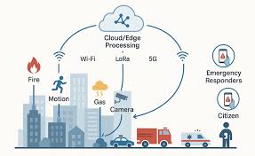 와이파이, 공용 5G, 특화망의 속도, 보안성, 커버리지 영역을 비교한 그래프 시각화