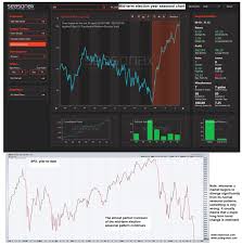 the stock market on fomc day buy or sell the news zero