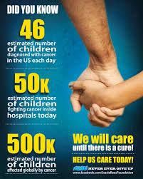 These have all been such a potent reminder that a little kindness can go a long way and make a big difference, but your story is so especially powerful since you saw firsthand your kind deed possibly affecting the course of someone's whole life. Child Cancer Statistics Negu Jessie Rees Foundation