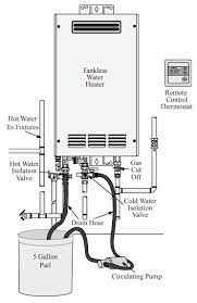 The times you realize how important it truly is can often be when it isn't working or is backed up. Do Tankless Water Heaters Need Maintenance