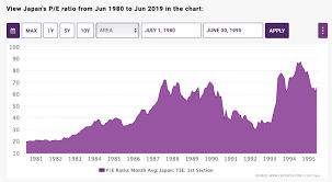 Current pe is estimated from latest reported earnings and current market price. Japan And Pe Ratio Bogleheads Org