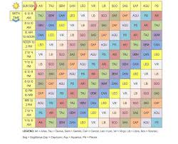 This Is What Time You Were Born Says About Your Personality Astrology Astrology Chart Zodiac Signs Horoscope