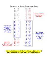 Fahrenheit To Celsius Conversion Chart Free Download