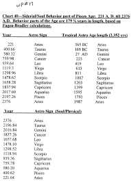 chart 18 sidereal soul behavior parts of pisces age 221 ad