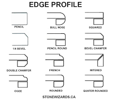 The pencil edge profile gets its name from being cut to look not unlike a pencil. Quartz Countertops Cost Stone Wizards