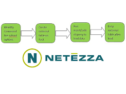 Pin On Bigdata Appliance Netezza