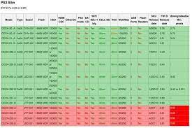 Extract the jailbreak zip folder. Ps3 Downgrade Jailbreak Service Home Facebook