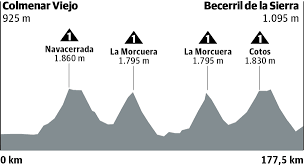 May 31, 2021 · noticia. Etapa 18 De La Vuelta 2019 En Directo Horario Perfil Y Clasificacion El Correo