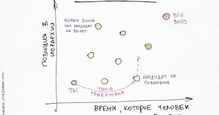 мы все учились понемногу чему нибудь и как нибудь Komiksy Pro Miroustrojstvo Mir Samosovershenstvovanie Obuchenie