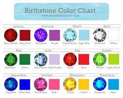 Birthstones For Each Month Quick Birthstone List At A Glance