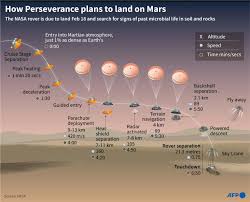 The first image captured by nasa's perseverance rover of the surface of mars after its successful landing on thursday, feb. 6ijl5fftgd3zpm