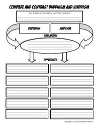 Buddhism And Hinduism An Investigation Comparison Activity