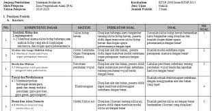 Dalam persiapan kegiatan ujian sekolah tentunya kita sebagai guru kelas maupun mata pelajaran diharuskan mempersiapkan siswa siswa dalam menghadapi kegiatan us. Kisi Kisi Ujian Praktek Ipa Kelas 6 Sd Mi Antapedia Com